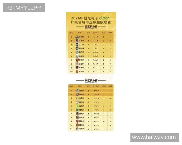 深圳足球队在钻石联赛积分榜上以82分稳居第一名引发关注 深圳足球队在钻石联赛积分榜上以82分稳居第一名引发关注